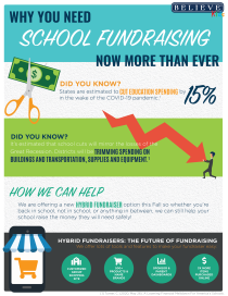 Why You Need School Fundraising More Now Than Ever